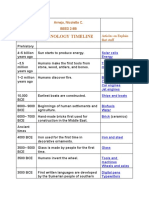 Arnejo - TECHNOLOGY-TIMELINE