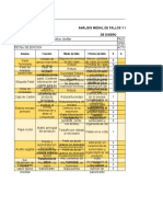 AMFE de Diseño y de Proceso - Organización Industrial