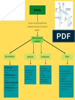 Mapa Conceptual de Destilacion.