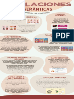 Infografia de Las Relaciones Semánticas