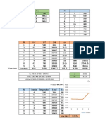 Polinomio Multivariable