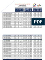 TPPL Automotive Lubricants Price List Effective 16 Nov 2021