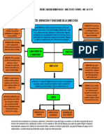 Mentefacto - Direccion y Funciones de La Direccion