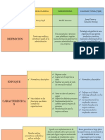 Teoria Clasica, Reingenieria, TQM