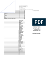 Grade 9 Item Analysis AP Diagnostic Test