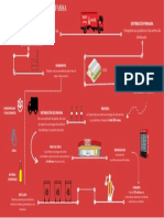 Diagrama Logístico Dayleth Moreno 181022