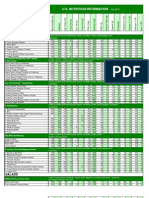 Sandwiches: U.S. Nutrition Information