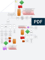 Nephrolithiasis Concept Map