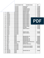 Data Alat Berat