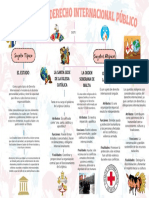 Mapa de Sujetos Del Derecho Internacional Público