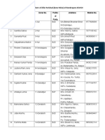 List of PRI Members of Zilla Parishad (Zone Wise) of Kendrapara District