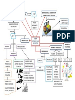 Mapa Mental NIC 7