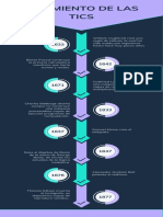 Infografia Linea Del Tiempo Tics