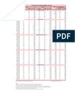 General Food Non-Food General Food Non-Food Nfne Trimmed: CPI WPI SPI Core Inflation @