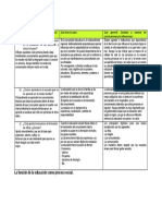 La Función de La Educación Como Proceso Social.