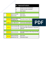 Coating System and Approved Data Seet