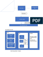 JVM Architecture