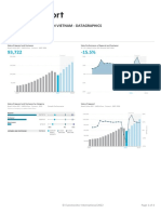 Apparel and Footwear in Vietnam Datagraphics
