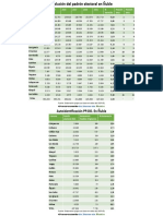 Comuna 2012 2013 2016 2017 2020 2021 % Variación Posición 2012 Posición 2021