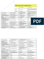 List of Free Tests Mohalla Clinic