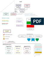 Bausch Workflows - QE (IRFE S)