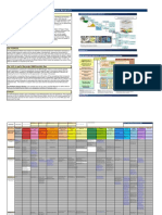 NATSPEC BIM Object-Element Matrix v1.0 Sep 2011