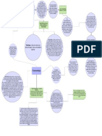 Bella Mapa Mental Fenomenologia - Cor333