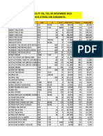 Bdaftar Harga 05 Desenber 2022ook1