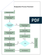 9 - HR Resignation Process Flowchart