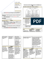 Seminar Notes Biosafety and Biosecurity