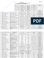 Definitivat 2023 Repartizare Metodisti