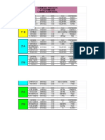 1° Parciales 2022 - C.V.