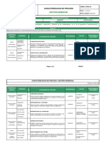 Gestion Gerencial