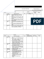 Dbms Lab Lesson Plan2019 Sahu