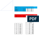 Datos Valores Medidos V V 0 1 R=1KΩ I mA R=2.2KΩ I mA R=3.3KΩ I mA