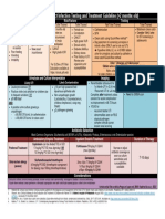 Peds UTI