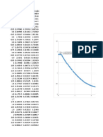 Grafico Excel