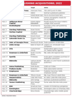 Book Publishing Aquisitions Chart 2022