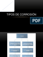 Tipos de Corrosión