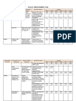 3 - Draft SCHOOL IMPROVEMENT PLAN For Presentation FGDelRosario