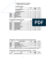 MBA WBUT Syllabus