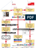 Print Control System