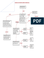 Mapa Conceptual Del Comercio y Economía GNL