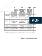 Cookery 10 - Rubric