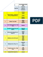 Usulan Formularium 2022 Dengan Pilihan Lebih Dari 2