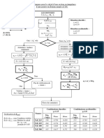 Organigramme FS ELU