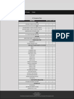 AV Comparison Chart