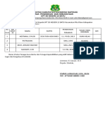 Lampiran 1 Daftar Honorer Tahun 2023 TK Aisyiyah Compong