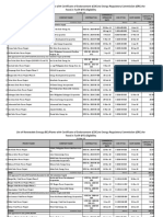 List of Renewable Energy Plants With Coe To Erc For Fit Eligibility 2020 03 31