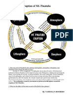 Eruption of MT Pinatubo